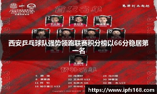 西安乒乓球队强势领跑联赛积分榜以66分稳居第一名
