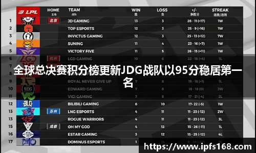 全球总决赛积分榜更新JDG战队以95分稳居第一名